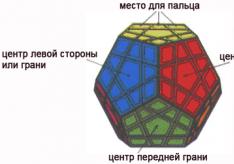 Megaminx, alias le dodécaèdre magique, alias la supernova hongroise Comment assembler le bon puzzle de dodécaèdre